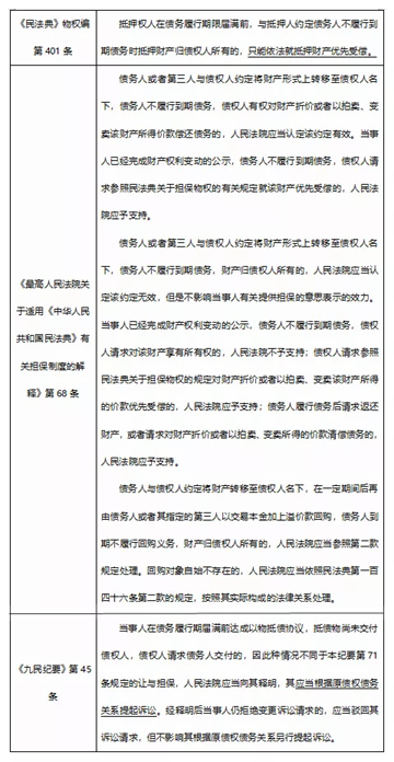 破產(chǎn)案件中，“以房抵債”的效力審查